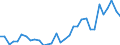 Flow: Exports / Measure: Values / Partner Country: World / Reporting Country: Hungary