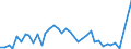 Flow: Exports / Measure: Values / Partner Country: World / Reporting Country: Iceland