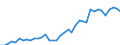 Flow: Exports / Measure: Values / Partner Country: World / Reporting Country: Italy incl. San Marino & Vatican