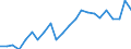 Flow: Exports / Measure: Values / Partner Country: World / Reporting Country: Luxembourg