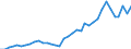 Flow: Exports / Measure: Values / Partner Country: World / Reporting Country: New Zealand