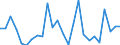 Flow: Exports / Measure: Values / Partner Country: World / Reporting Country: Slovakia