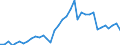 Handelsstrom: Exporte / Maßeinheit: Werte / Partnerland: World / Meldeland: Sweden