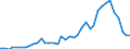 Flow: Exports / Measure: Values / Partner Country: World / Reporting Country: United Kingdom