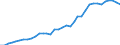 Flow: Exports / Measure: Values / Partner Country: World / Reporting Country: USA incl. PR. & Virgin Isds.