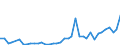 Flow: Exports / Measure: Values / Partner Country: Albania / Reporting Country: Netherlands