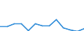 Flow: Exports / Measure: Values / Partner Country: Albania / Reporting Country: Spain