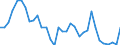 Flow: Exports / Measure: Values / Partner Country: Argentina / Reporting Country: Chile