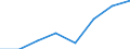 Flow: Exports / Measure: Values / Partner Country: Argentina / Reporting Country: EU 28-Extra EU