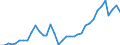 Flow: Exports / Measure: Values / Partner Country: Argentina / Reporting Country: France incl. Monaco & overseas