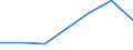 Flow: Exports / Measure: Values / Partner Country: Argentina / Reporting Country: Hungary