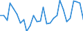 Handelsstrom: Exporte / Maßeinheit: Werte / Partnerland: Argentina / Meldeland: Israel