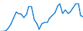 Flow: Exports / Measure: Values / Partner Country: Argentina / Reporting Country: Japan