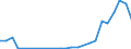 Flow: Exports / Measure: Values / Partner Country: Argentina / Reporting Country: Korea, Rep. of