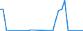 Flow: Exports / Measure: Values / Partner Country: Argentina / Reporting Country: Mexico