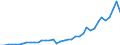 Flow: Exports / Measure: Values / Partner Country: Argentina / Reporting Country: Netherlands