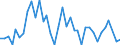 Flow: Exports / Measure: Values / Partner Country: Argentina / Reporting Country: New Zealand