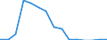 Flow: Exports / Measure: Values / Partner Country: Argentina / Reporting Country: Poland