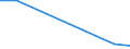 Flow: Exports / Measure: Values / Partner Country: Argentina / Reporting Country: Portugal