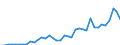 Flow: Exports / Measure: Values / Partner Country: Argentina / Reporting Country: Spain