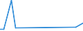 Flow: Exports / Measure: Values / Partner Country: Argentina / Reporting Country: Sweden