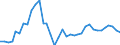 Flow: Exports / Measure: Values / Partner Country: Argentina / Reporting Country: USA incl. PR. & Virgin Isds.