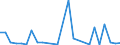 Flow: Exports / Measure: Values / Partner Country: Australia / Reporting Country: Belgium