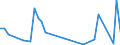 Flow: Exports / Measure: Values / Partner Country: Australia / Reporting Country: Canada