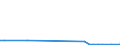 Flow: Exports / Measure: Values / Partner Country: Australia / Reporting Country: Czech Rep.