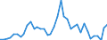 Flow: Exports / Measure: Values / Partner Country: Australia / Reporting Country: Denmark