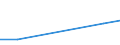 Flow: Exports / Measure: Values / Partner Country: Australia / Reporting Country: Finland