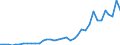 Flow: Exports / Measure: Values / Partner Country: Australia / Reporting Country: France incl. Monaco & overseas