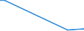 Flow: Exports / Measure: Values / Partner Country: World / Reporting Country: Estonia