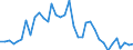 Flow: Exports / Measure: Values / Partner Country: World / Reporting Country: France incl. Monaco & overseas