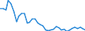 Flow: Exports / Measure: Values / Partner Country: World / Reporting Country: Germany