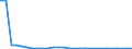 Flow: Exports / Measure: Values / Partner Country: World / Reporting Country: Hungary