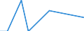 Flow: Exports / Measure: Values / Partner Country: World / Reporting Country: Japan