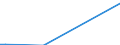 Flow: Exports / Measure: Values / Partner Country: World / Reporting Country: Mexico