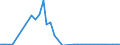 Flow: Exports / Measure: Values / Partner Country: World / Reporting Country: Netherlands