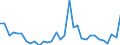 Flow: Exports / Measure: Values / Partner Country: World / Reporting Country: Poland