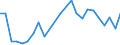 Flow: Exports / Measure: Values / Partner Country: World / Reporting Country: Slovakia