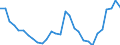 Flow: Exports / Measure: Values / Partner Country: World / Reporting Country: Slovenia