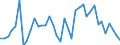 Flow: Exports / Measure: Values / Partner Country: World / Reporting Country: Switzerland incl. Liechtenstein