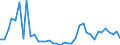 Flow: Exports / Measure: Values / Partner Country: World / Reporting Country: United Kingdom