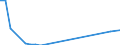 Flow: Exports / Measure: Values / Partner Country: Germany / Reporting Country: Austria