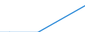 Flow: Exports / Measure: Values / Partner Country: Germany / Reporting Country: Denmark