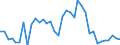 Flow: Exports / Measure: Values / Partner Country: Germany / Reporting Country: France incl. Monaco & overseas