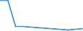 Flow: Exports / Measure: Values / Partner Country: Germany / Reporting Country: Hungary