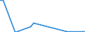 Flow: Exports / Measure: Values / Partner Country: Germany / Reporting Country: Italy incl. San Marino & Vatican