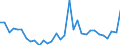 Flow: Exports / Measure: Values / Partner Country: Germany / Reporting Country: Poland